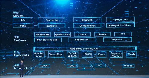 財富看點丨馬云、馬化騰、雷軍齊聚，15項科技成果指向互聯網下半場技術開發新趨勢